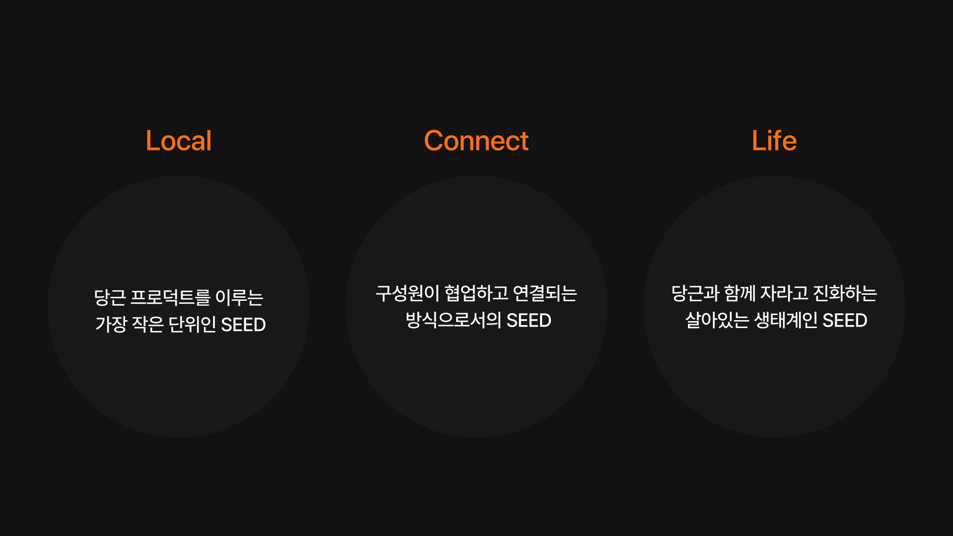 SEED의 세 가지 코어 밸류 — Local, Connect, Life